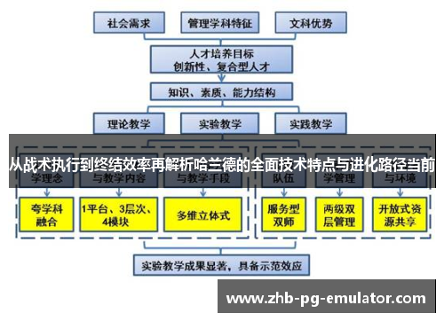 从战术执行到终结效率再解析哈兰德的全面技术特点与进化路径当前