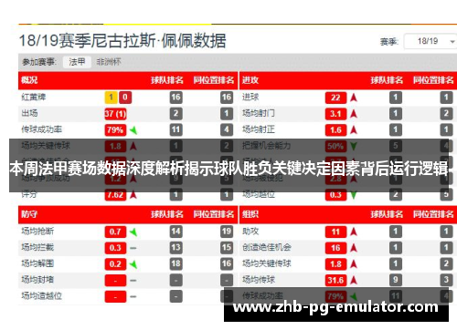 本周法甲赛场数据深度解析揭示球队胜负关键决定因素背后运行逻辑